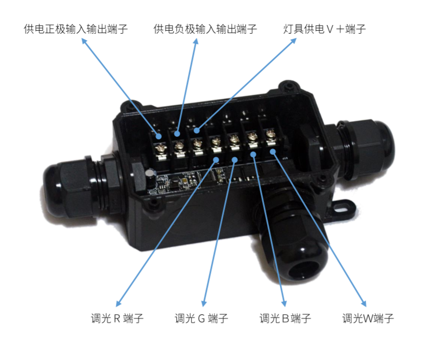 LNX-210DVH 实物图 - 侧面接口
