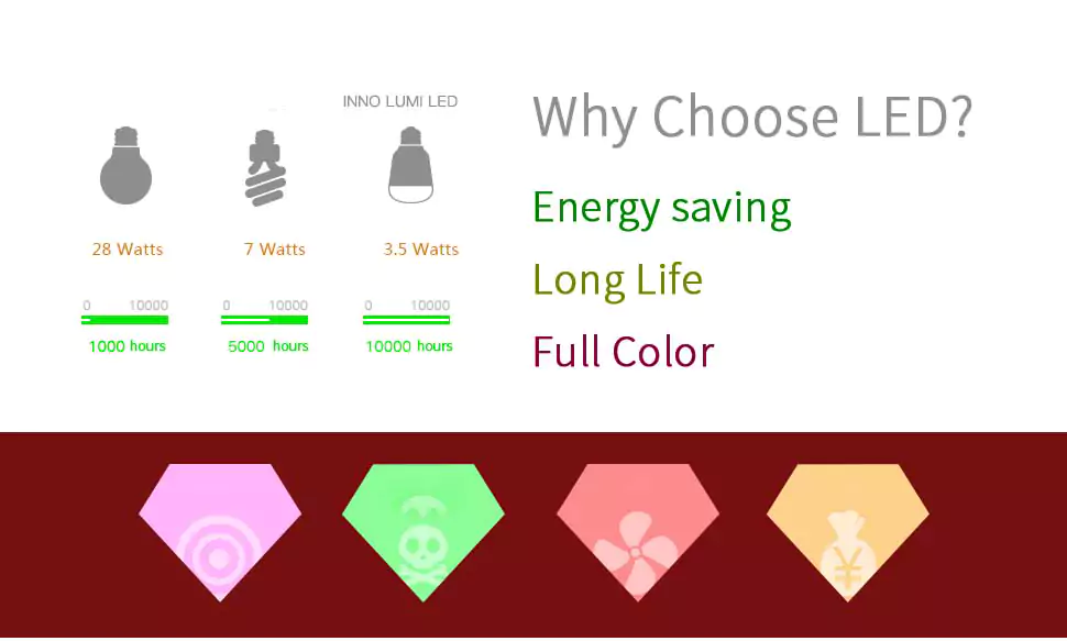 Smart Rmote Control Bulb